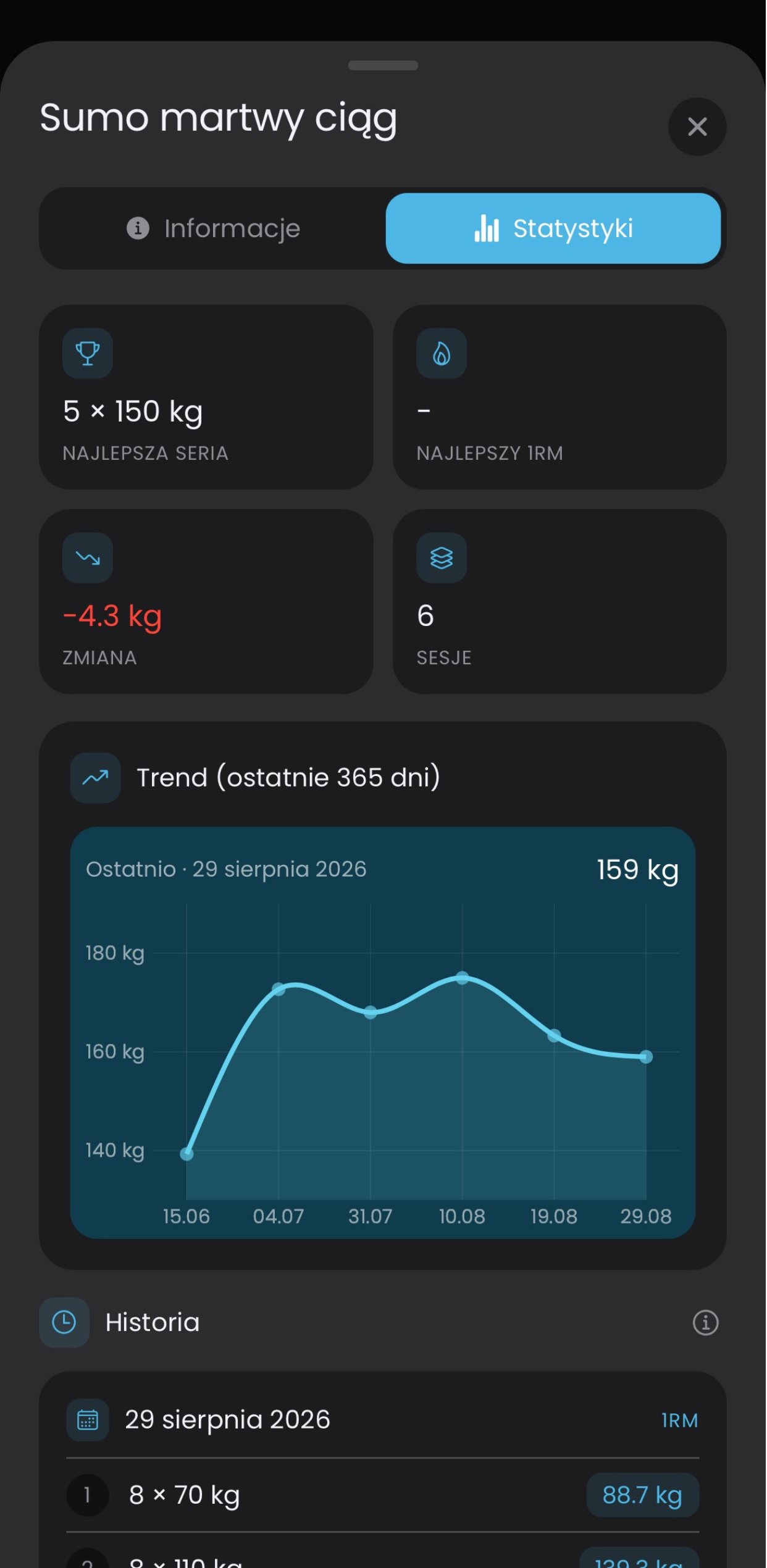Statystyki ćwiczenia: 1RM i trend